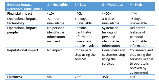 CISO Says... Lies! - PART IV | Nixu Cybersecurity.